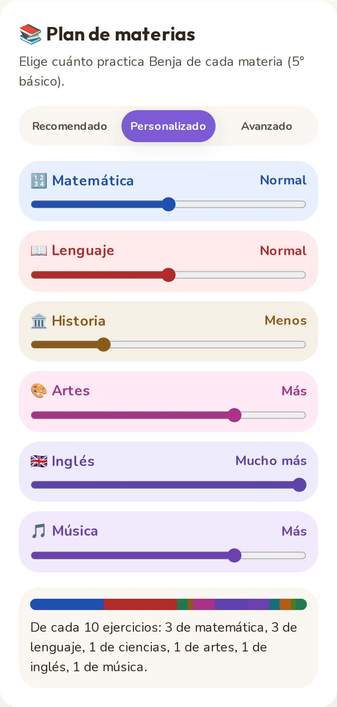 Plan de materias en modo Personalizado: seis materias con su color y un control de Nada a Mucho más; inglés en Mucho más, artes y música en Más, y la vista previa de cada 10 ejercicios