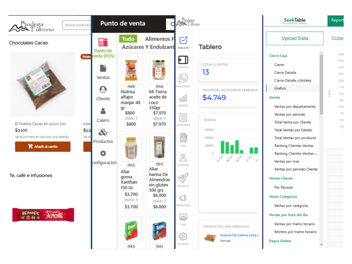 Plataforma de tienda online y punto de venta de El Softwerista